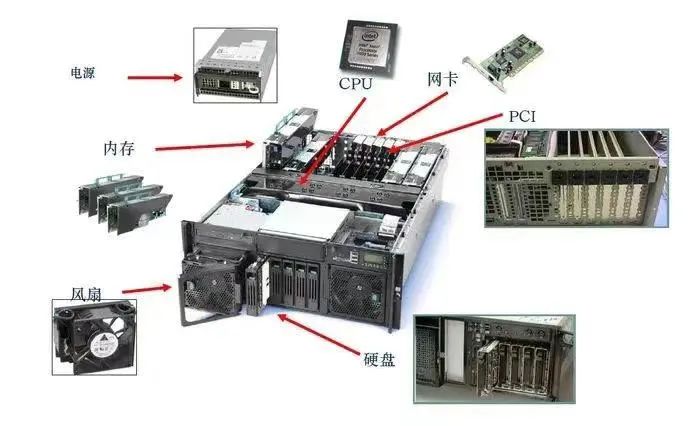 八十年代的服务器技术有哪些显著特点？  第1张